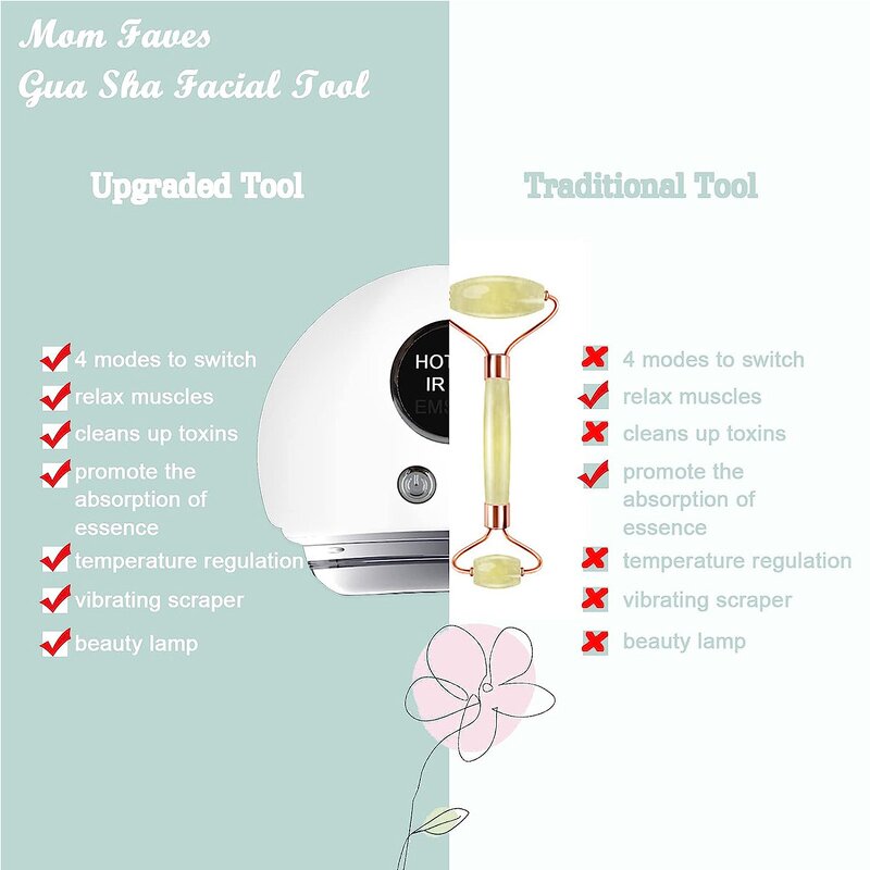 Electric Guasha Scraping Tool Manufacturer - EMS Body Care for Face Neck and Back Stainless with Heat