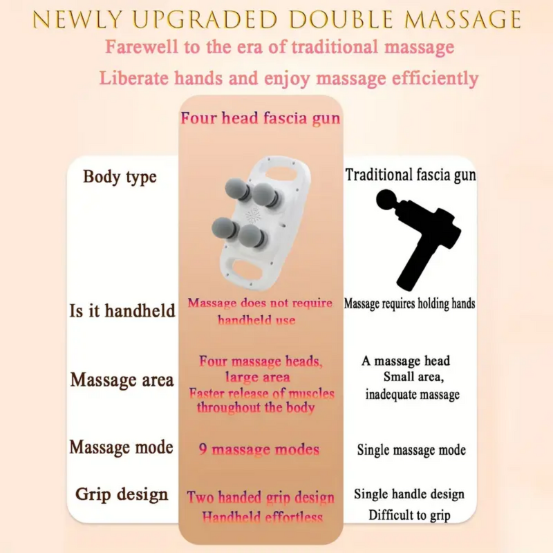4-Head Fascia Gun - Brushless 1200-3200 RPM 2000mAh Professional Massage Tool