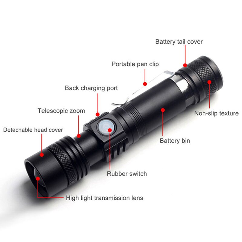 Mini LED Flashlight - Portable Powerful Pen Clip Super Bright Torch Tool