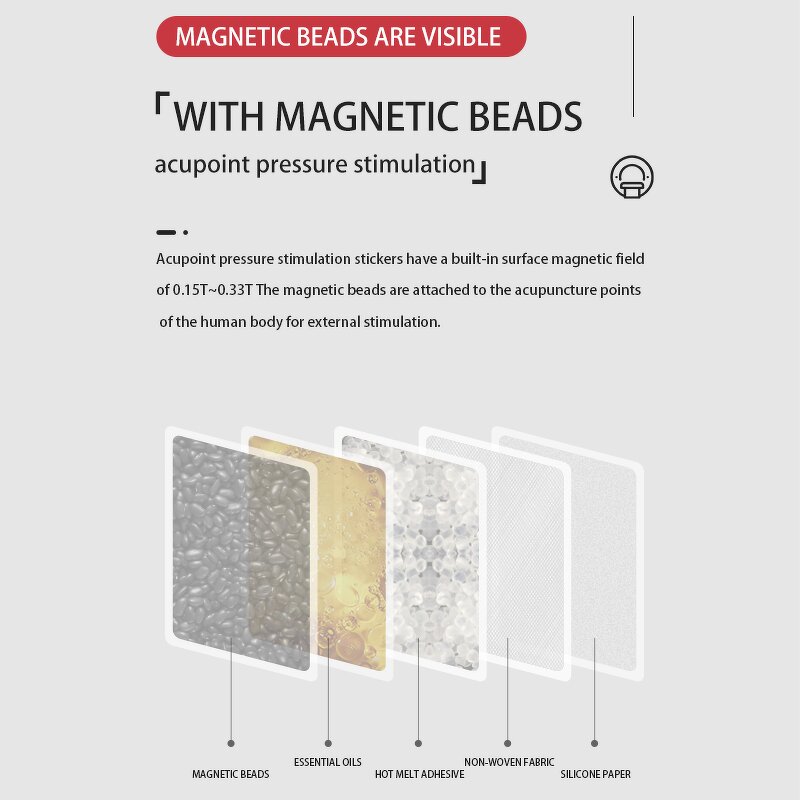 Herbal Heat Pain Patch - Chinese Acupoint Stimulation 8-10 Hours Back Relief