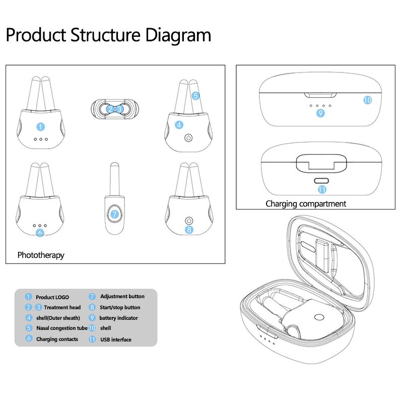 Rhinitis Laser Device - Portable Electric Pulse Allergy Relief Physical Therapy Tool