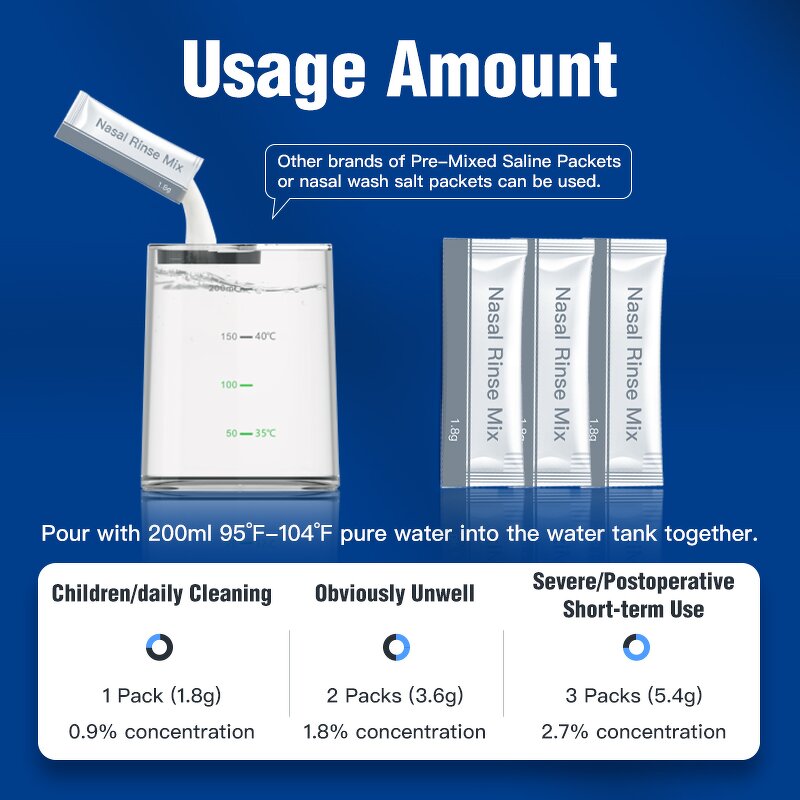 200ml Nasal Irrigator - Medical Home Nose Washing Cleaning Healthcare Tool