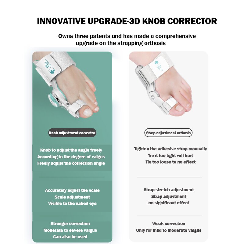 Bunion Relief Kit - Wholesale Adjustable Splint Toe Spacers Straighteners Tool