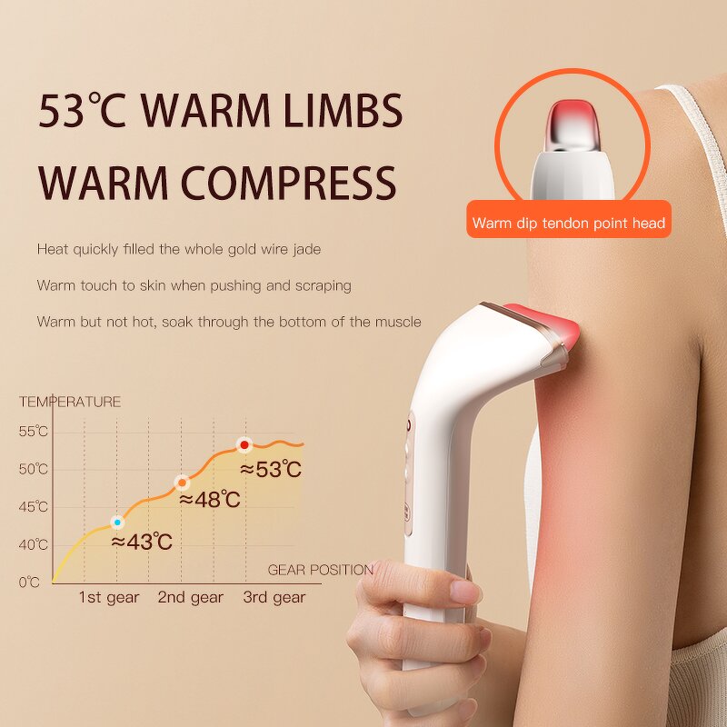 Jade Roller Gua Sha Kit - Techlove Handheld Red Light Wrinkle Remover Body Tool