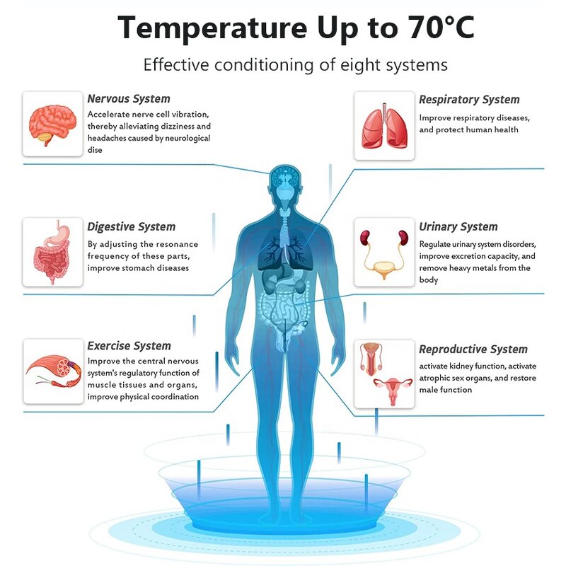 Heating Mattress Manufacturer - 80*190CM PEMF Photon Amethyst Tourmaline Bian-Stone Far Infrared