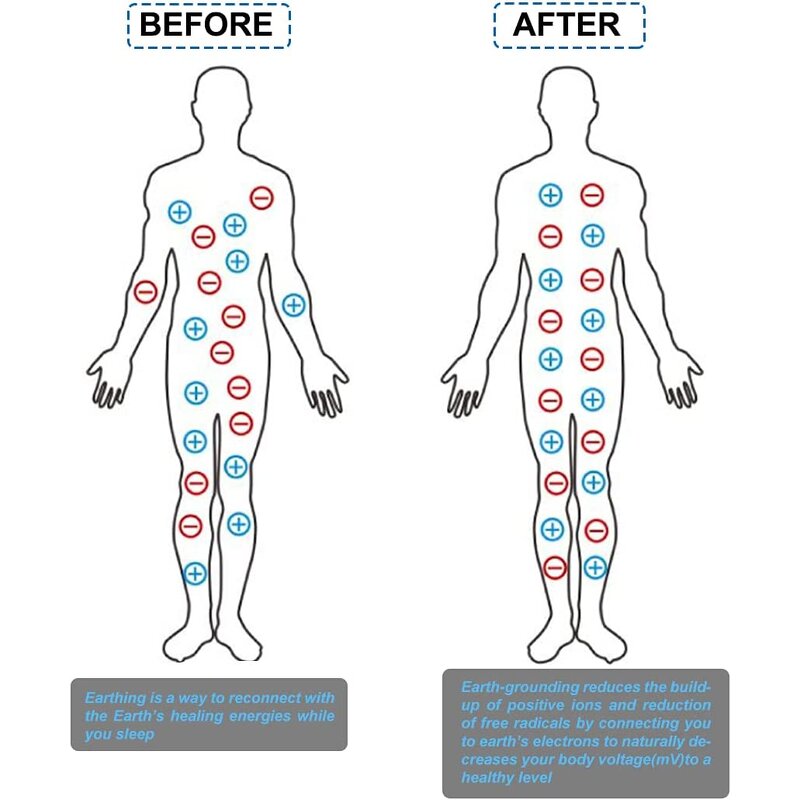 Grounding Pillowcase Manufacturer - with Conductive Silver Fiber Antistatic Fabric for Better Sleep