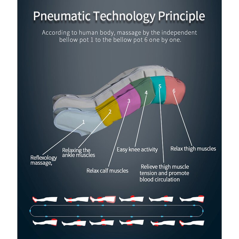 Leg Massager Manufacturer - Intermittent Pneumatic Compression Therapy Boots Promotes Blood Circulation