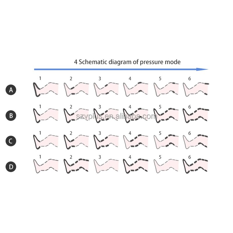 Pressotherapy Recovery Boots - DVT Pump Foot Leg Circulation Relaxation Massage Tool