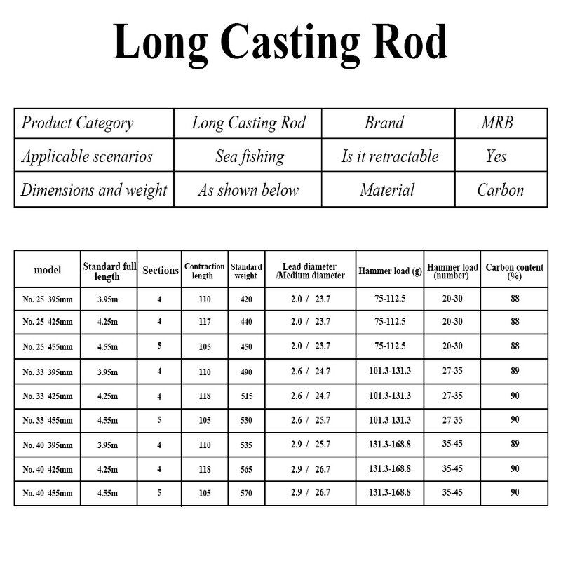 Carbon Fiber Fishing Rod - Durable Custom Factory Supply Lure Tackle Tool