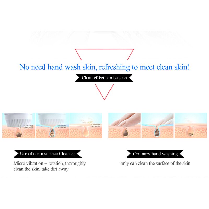 Sonic Heat Face Clean Brush - Shenzhen Electric Pore Exfoliators Tool