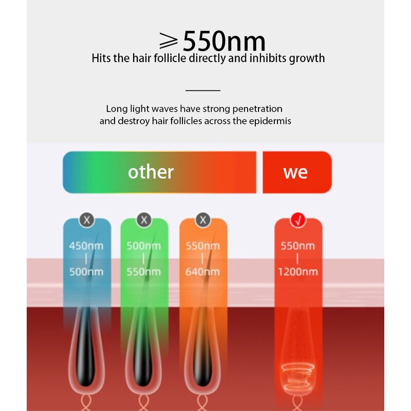 IPL Epilator - Women Home Use 999999 Flashes Whole Body Hair Removal