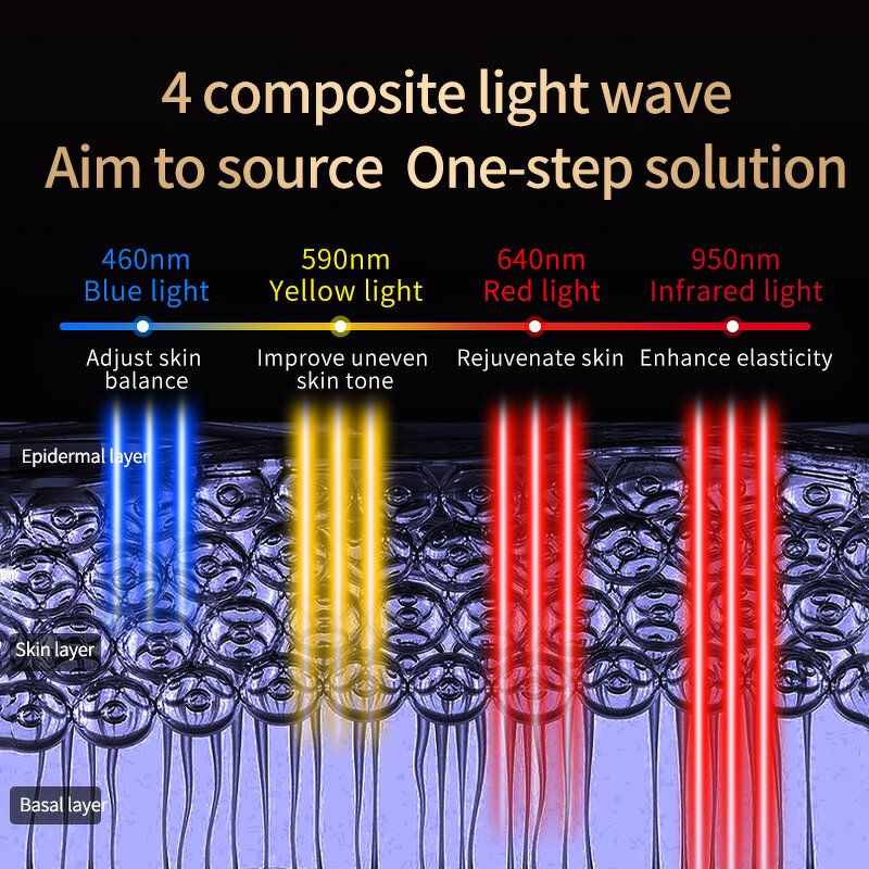 Red Light Therapy Panel - 660nm 850nm Infrared Home Face Beauty US Plug