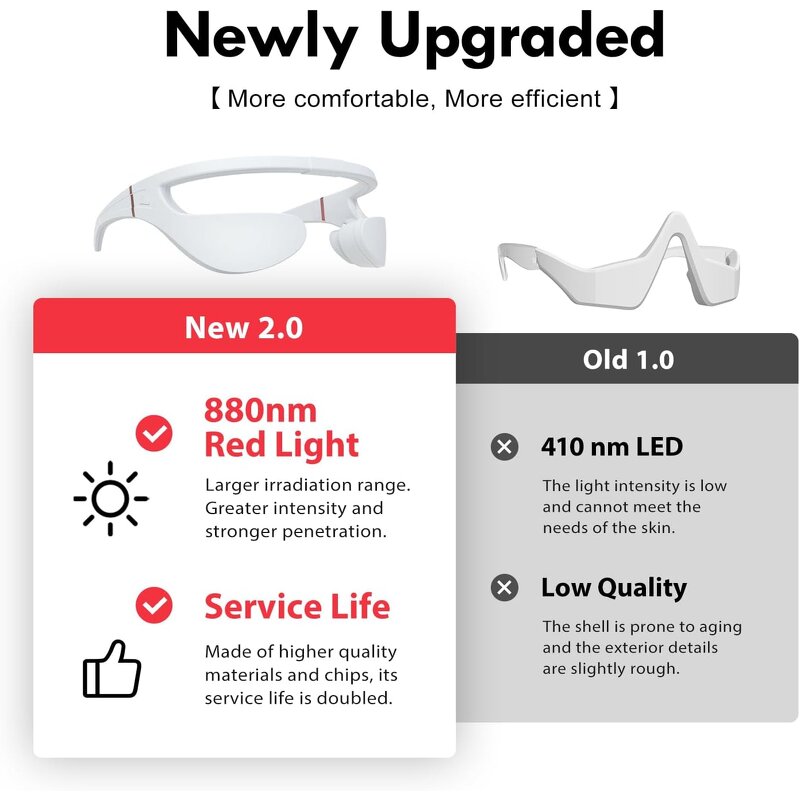 LED Eye Beauty Glasses - 880nm Red Light Under-Eye Wrinkle Remover