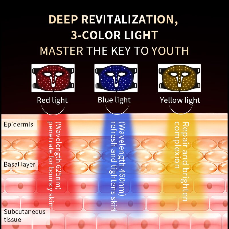 Silicone Red Light Mask - 192 LED Anti-Aging Acne Wrinkle Remover Tool