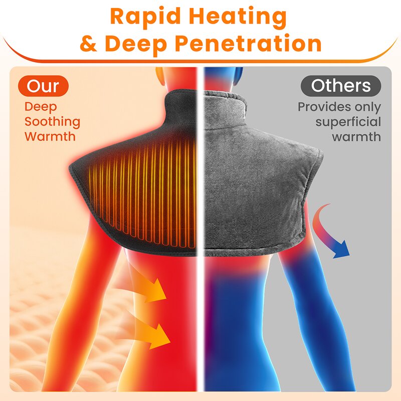 Heating Pad Manufacturer - Factory Price Customized Neoprene 8.4V 4000mAh Long-Lasting with Wireless Remote for Neck