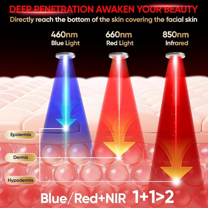 Facial Mask Manufacturer - 450nm 660nm 850nm Blue/Red/Infrared LED Light Therapy for Skin Care