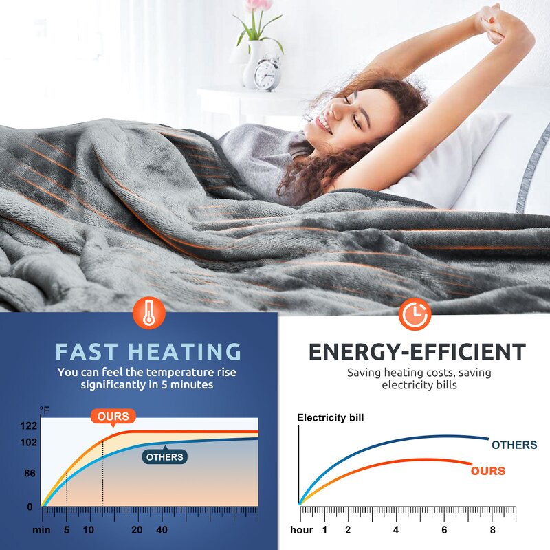 Heated Blanket Manufacturer - ETL Certified 50x60 Inch Electric with Auto off Timer Soft Heating Throw for Home Office