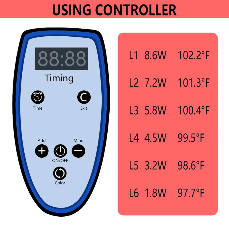 Red Light Therapy Belt Manufacturer - Home Use 660nm 850nm Infrared for Pain Relief Body Treatment Wrap