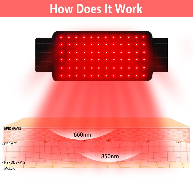 Red Light Therapy Belt Manufacturer - Home Use 660nm 850nm Infrared for Pain Relief Body Treatment Wrap