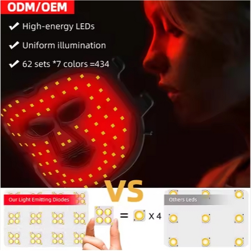 LED Light Therapy Pack Manufacturer - 2023 Hot Selling 7-Color ABS Electric Standing for Acne Pore Shrinking Face Armpit