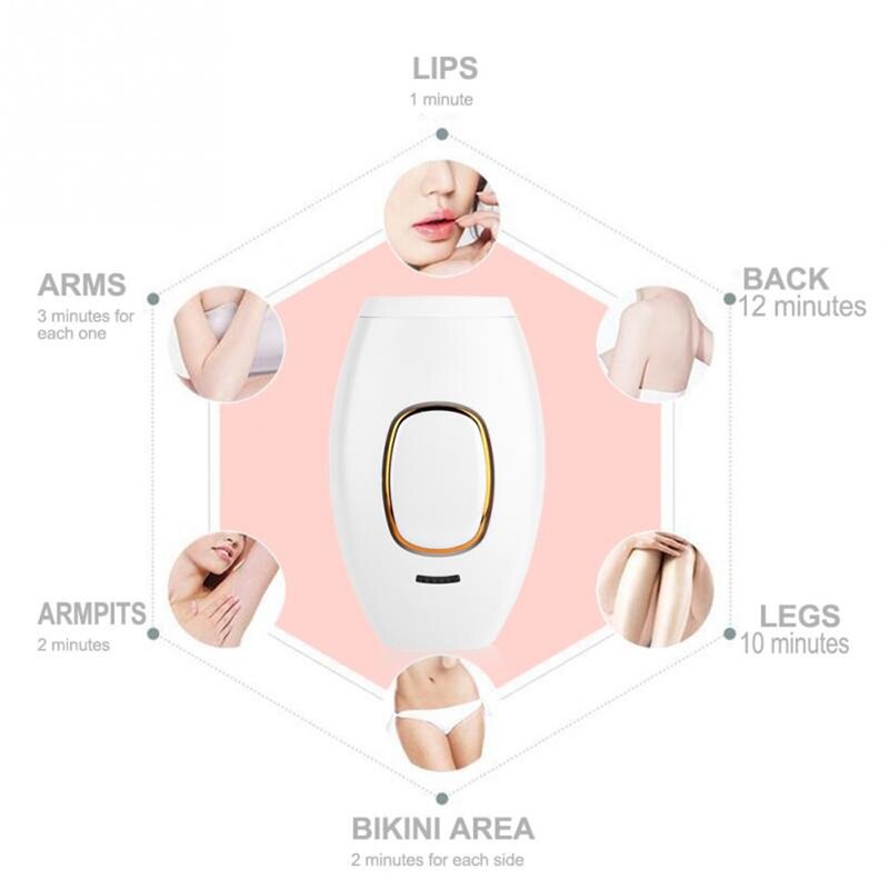 IPL Hair Removal Handset Manufacturer - High Power Most Popular for Facial & Skin Removal at Home High Performance