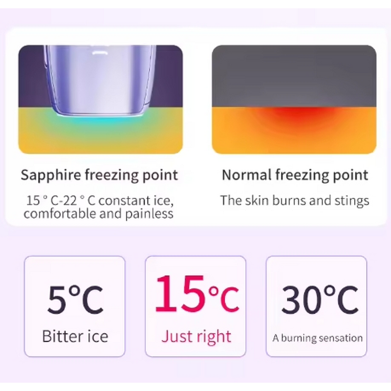 IPL Hair Removal Device Manufacturer - 2023 Best-Selling Stationary Pain-Free Red Diode Laser for Skin Rejuvenation 99,999 Flashes