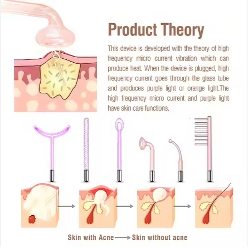 Acne Treatment Wand Manufacturer - Wholesale Portable Hand Held Electric High Frequency Waterproof ABS with Electrode Tubes