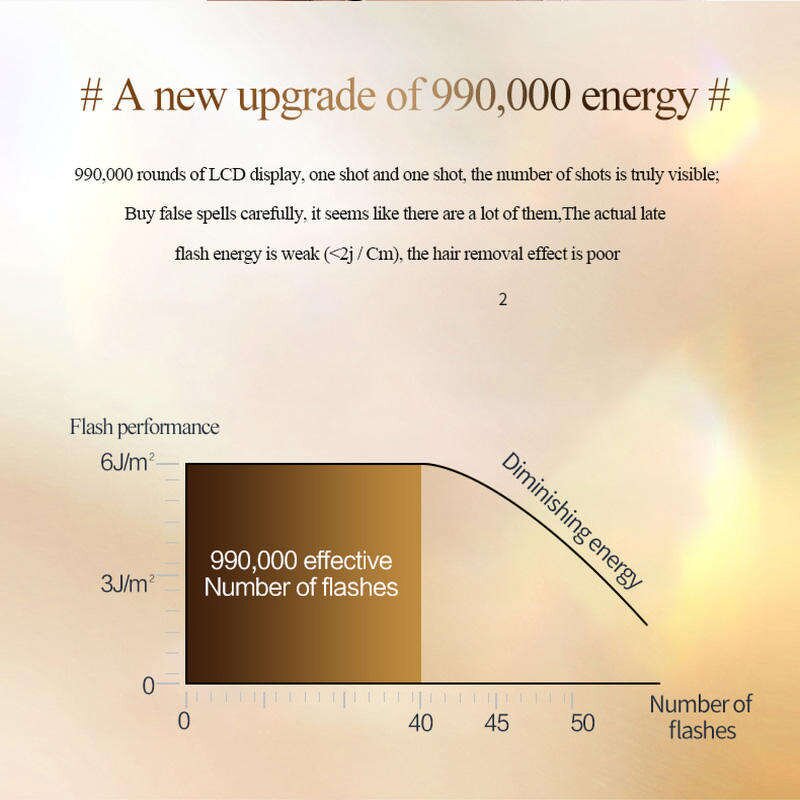 Ice-cooling IPL Hair Remover - 999999 Flash Body Beauty Device