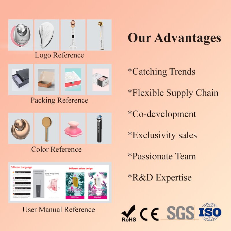 Electric Facial Gua Sha - Home Face Firming Slimming Tightening Device