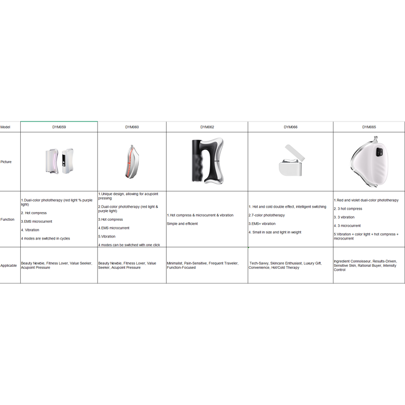 LED Vibration Guasha Roller - ABS Stainless Steel Face Lifting Tool