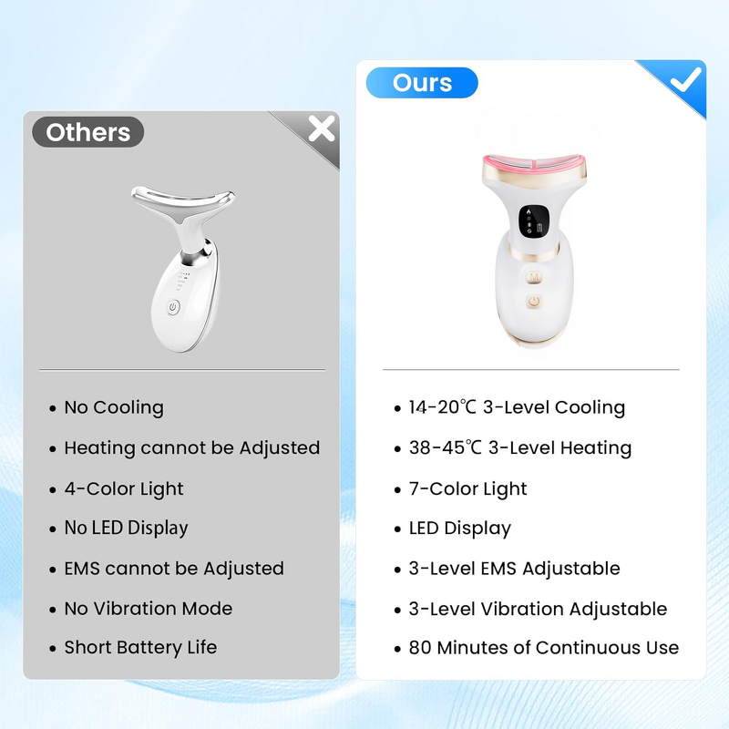 7-in-1 Facial Massager - Neck Lifting Sculpting At-Home Skin Care Tool