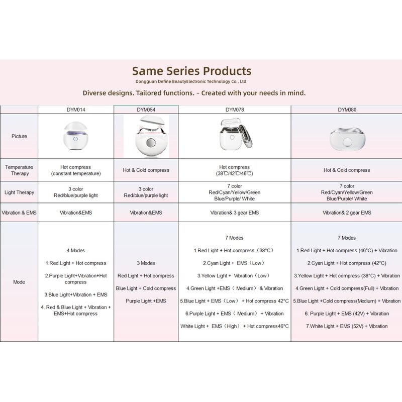 LED Vibration Guasha Roller - ABS Stainless Steel Face Lifting Tool
