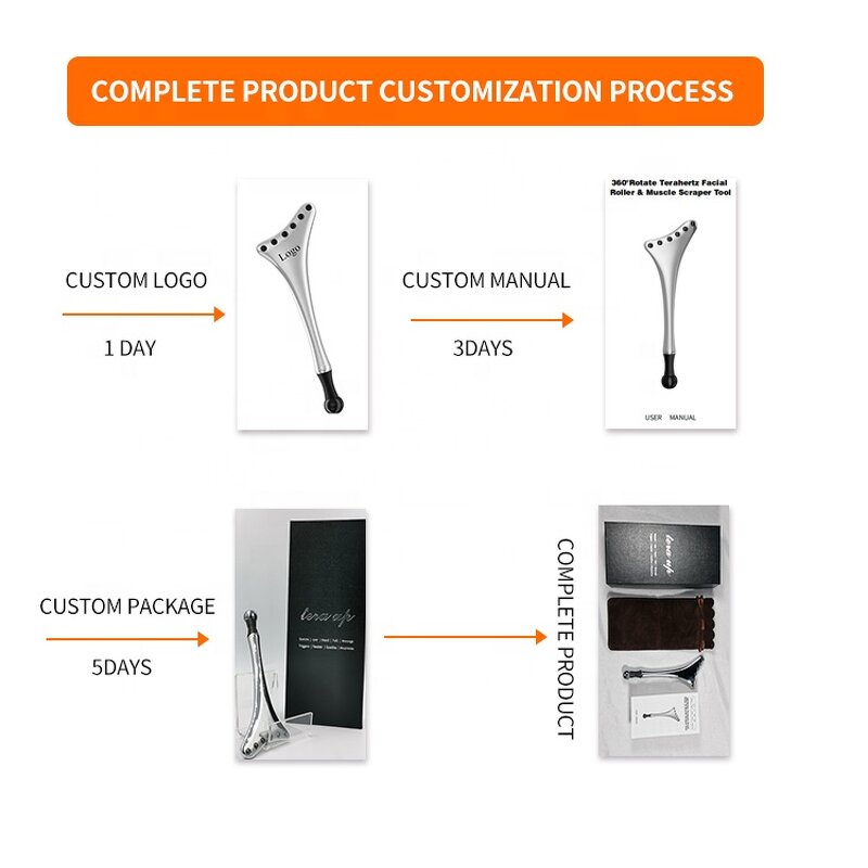 Rose Quartz Stone Roller Manufacturer - Wholesale Beauty Roller for Face Massage