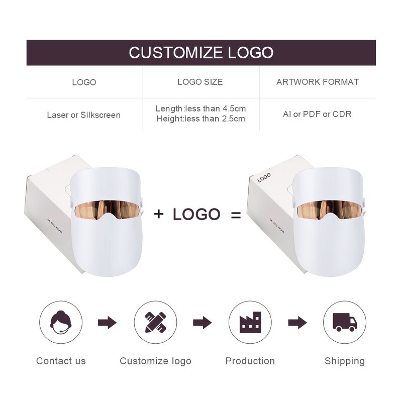 LED Face Mask Manufacturer - PDT Photon Light 3 Colors for Facial Skin Beauty Therapy & Care