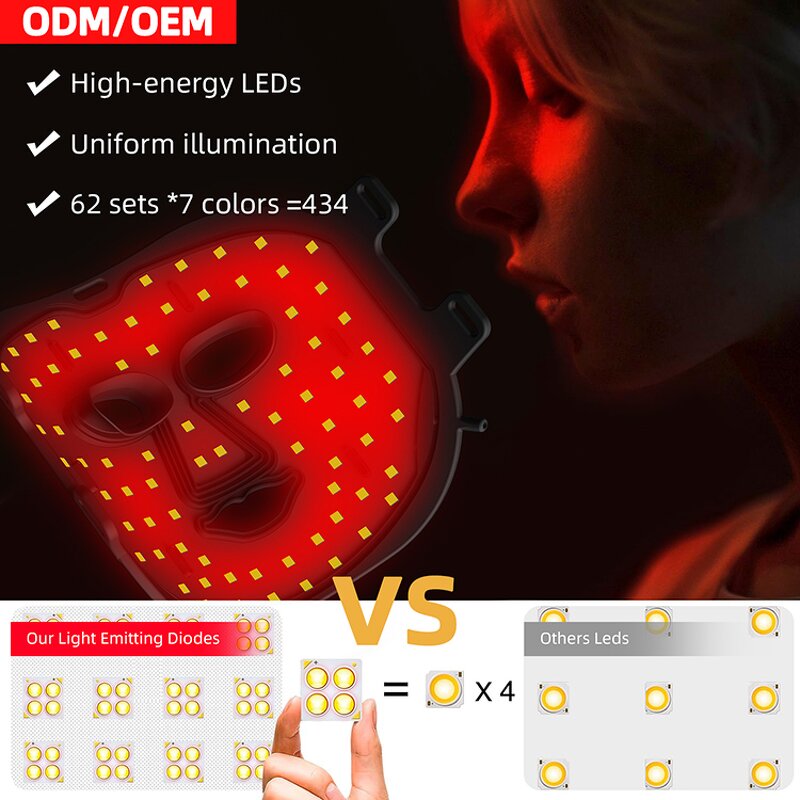 LED Light Therapy Mask Manufacturer - Hot Selling 7 Color Home Use Silicone Facial Beauty Device for Skin Care