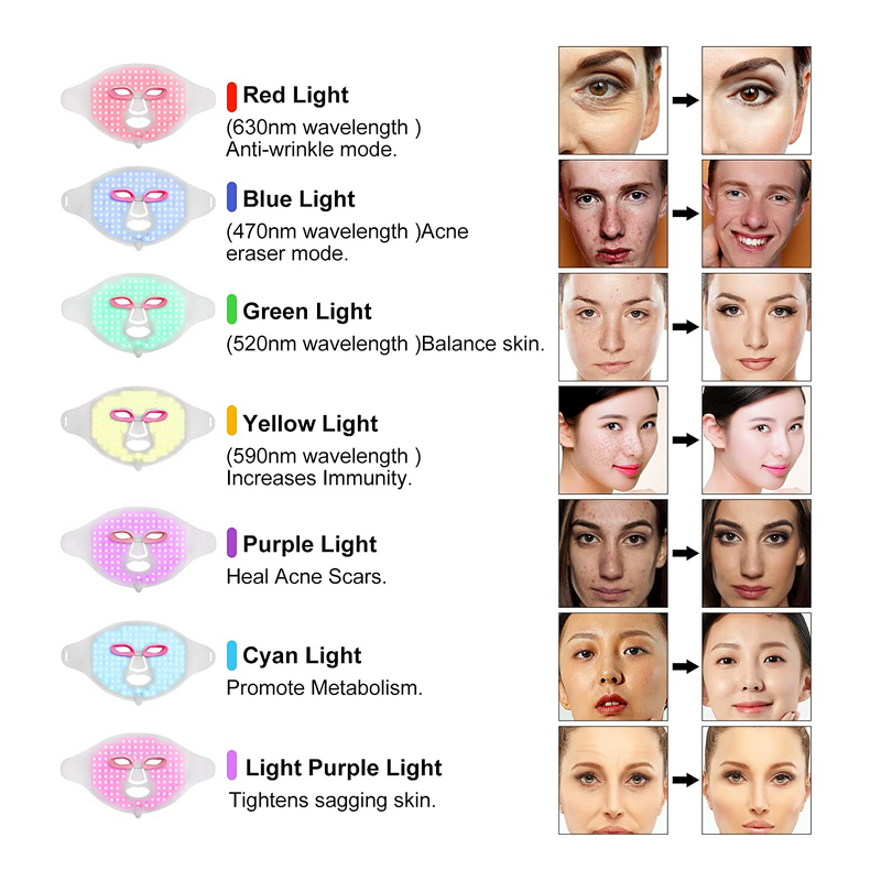 LED Light Therapy Mask Manufacturer - New Silicone Multi-wavelengths 7 Colors for Face & Neck Pain Relief Home Spa