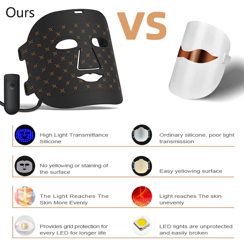 LED Light Therapy Mask Manufacturer - Hot Selling 2023 7 Colors Silicone Electric for Black Beauty Skin Care