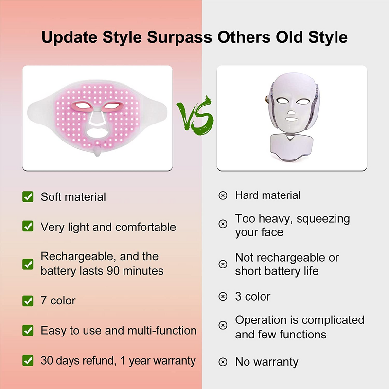 LED Light Therapy Mask Manufacturer - New Silicone Multi-wavelengths 7 Colors for Face & Neck Pain Relief Home Spa