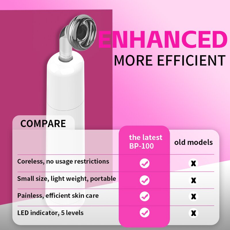 High Frequency Wand Manufacturer - Nuderma Rifes Machine for Face, Neck, Chin and Jawline