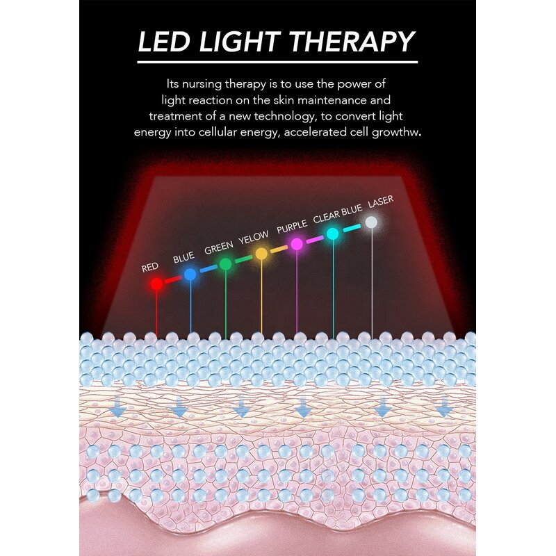 LED Face Neck Mask - 7 Color Photon Skin Rejuvenation Light Therapy Tool