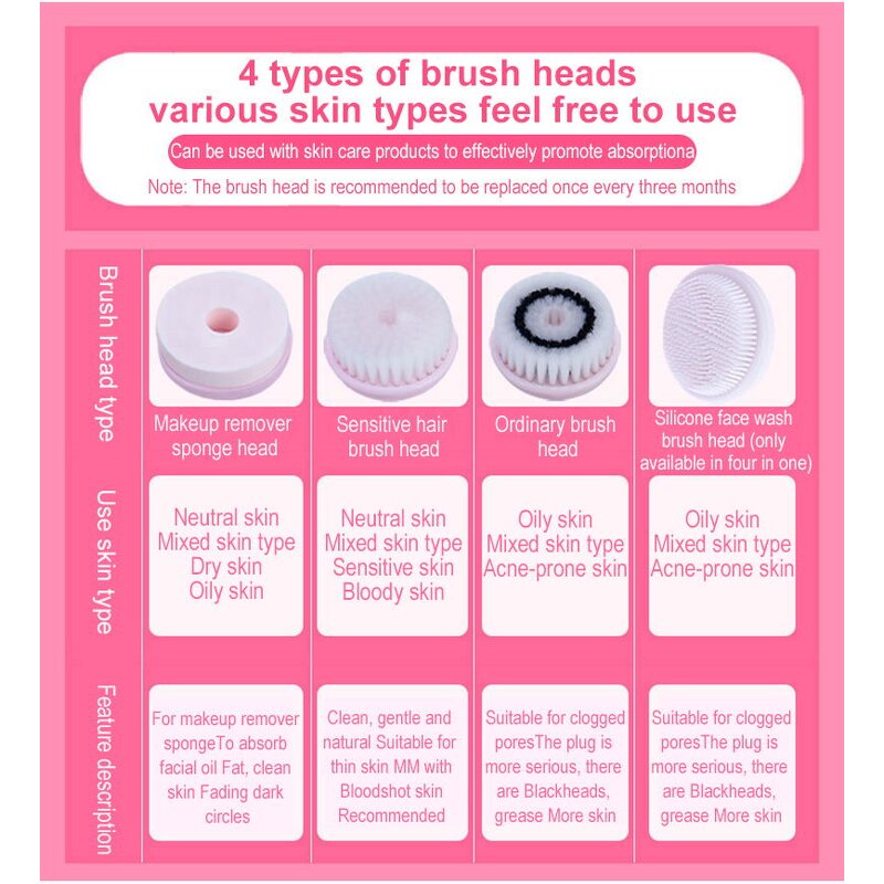 Facial Cleansing Brush - 6 in 1 Silicone Blackhead Remover Exfoliator