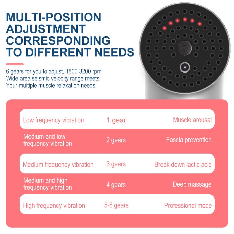 Fascia Massage Gun - Deep Vibration Therapy Percussion Muscle Massager