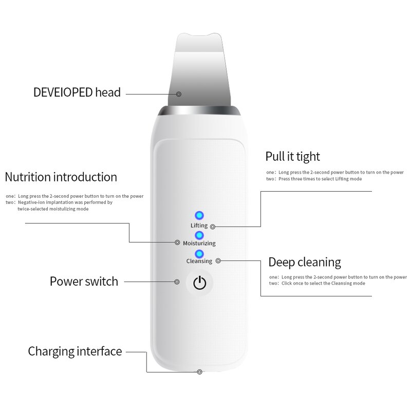 Facial Skin Scrubber - Factory Deep Cleaning Exfoliators Beauty Care Tool