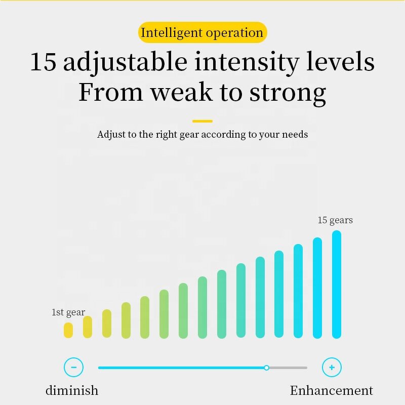 TENS Muscle Stimulator - Dual Channel 16 Mode Adjustable Intensity Tool