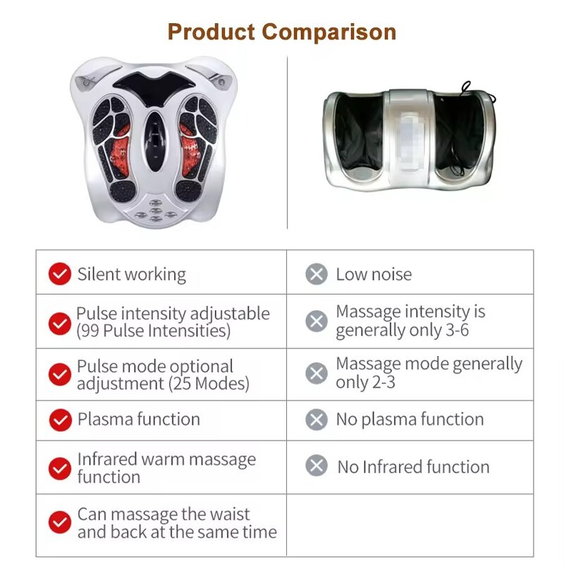 EMS Foot Massager - 2024 Chinese Vibration Machine Remote Control Tool