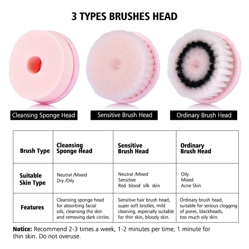 Facial Cleansing Brush - Hot Selling Waterproof 3 In1 Rechargeable Tool