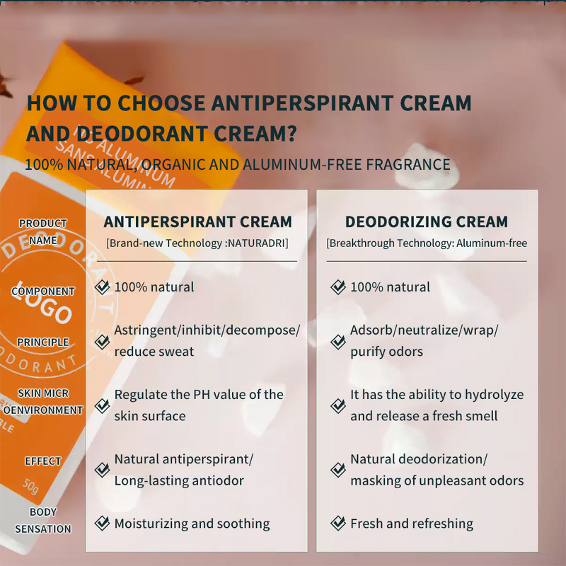 Women's Floral Deodorant - 48H Armpit Care Natural Private Label Organic