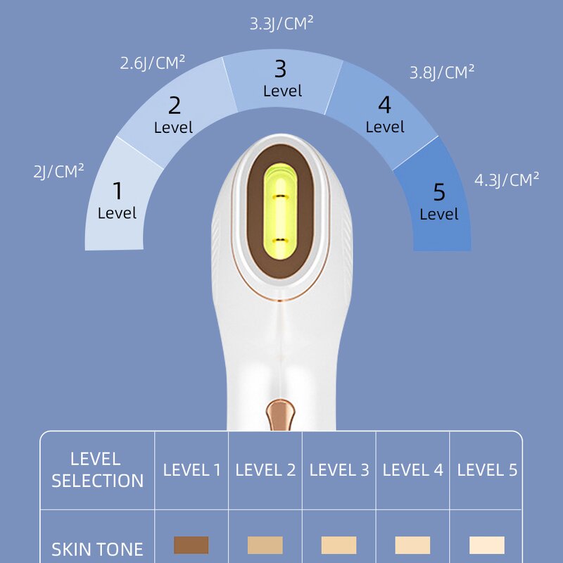 IPL Hair Removal Machine Manufacturer - Handheld 999,999 Flashes Time