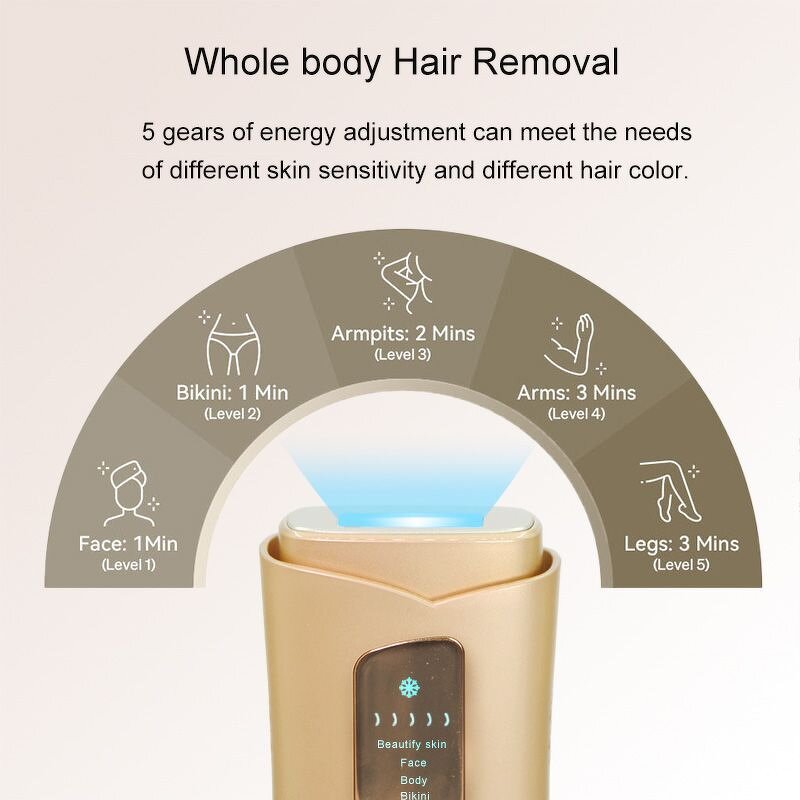 IPL Hair Remover Manufacturer - Painless with Different Energy Levels