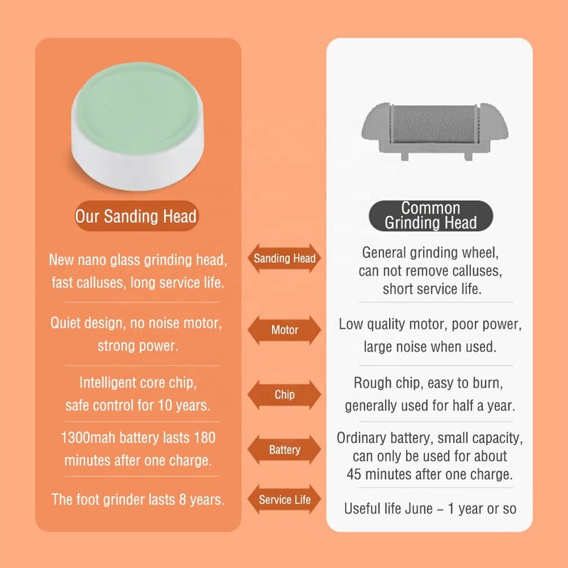 Foot File Manufacturer - Popular Design Electronic 1300mAh Rechargeable
